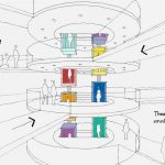 Starchitecture firms re-thinking architecture post pandemic - Sheet9