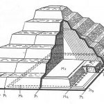 Architecture of Egyptian Civilization - Sheet5
