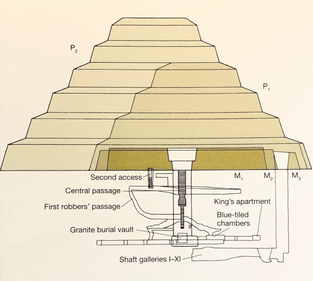 Architecture of Egyptian Civilization - Sheet6