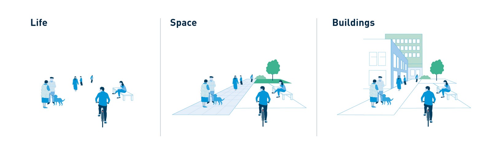 Places used everyday, and how they are perceived - Sheet2