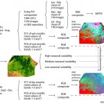 How can the visibility of Archaelogical sites be improved - Sheet3