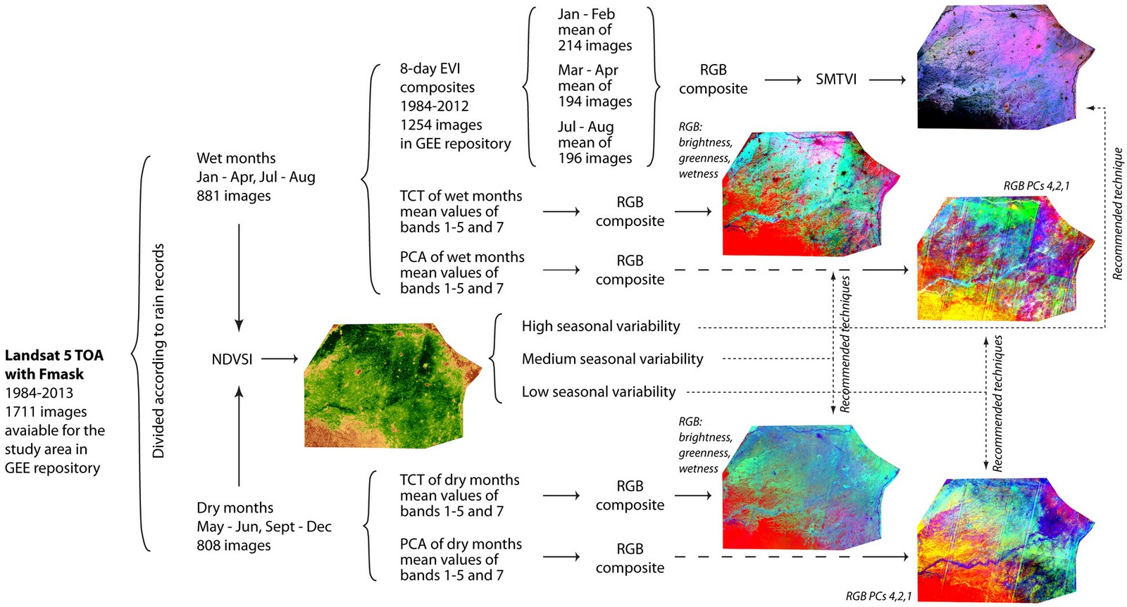 How can the visibility of Archaelogical sites be improved - Sheet3