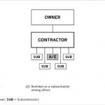 Between Design and Construction looking at Integration and Collaboration - Sheet2