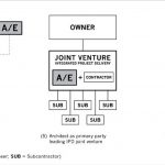 Between Design and Construction looking at Integration and Collaboration - Sheet3