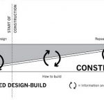 Between Design and Construction looking at Integration and Collaboration - Sheet4
