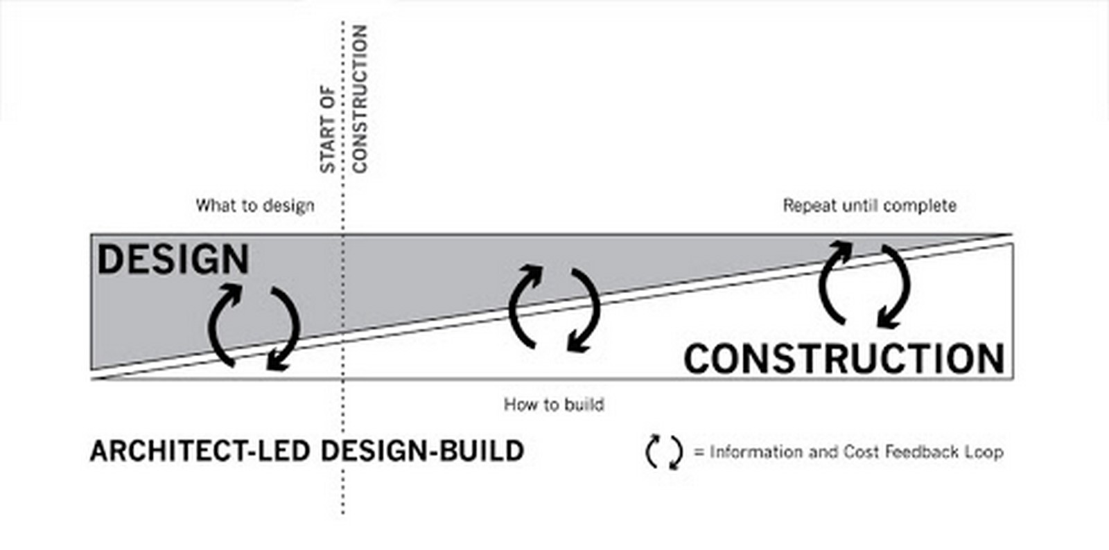 Between Design and Construction looking at Integration and Collaboration - Sheet4
