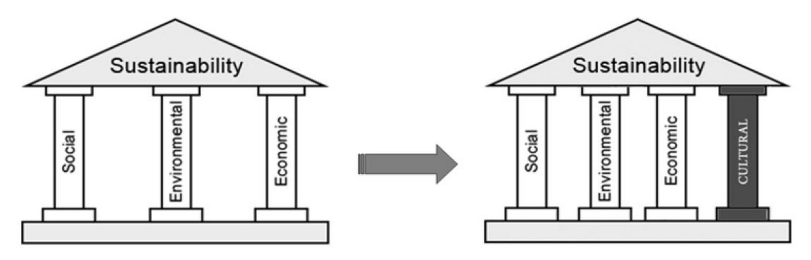 A sustainable approach for heritage conservation - Sheet10