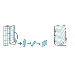 The growing need for Architects to emphasize Sustainability in Architecture - Sheet8