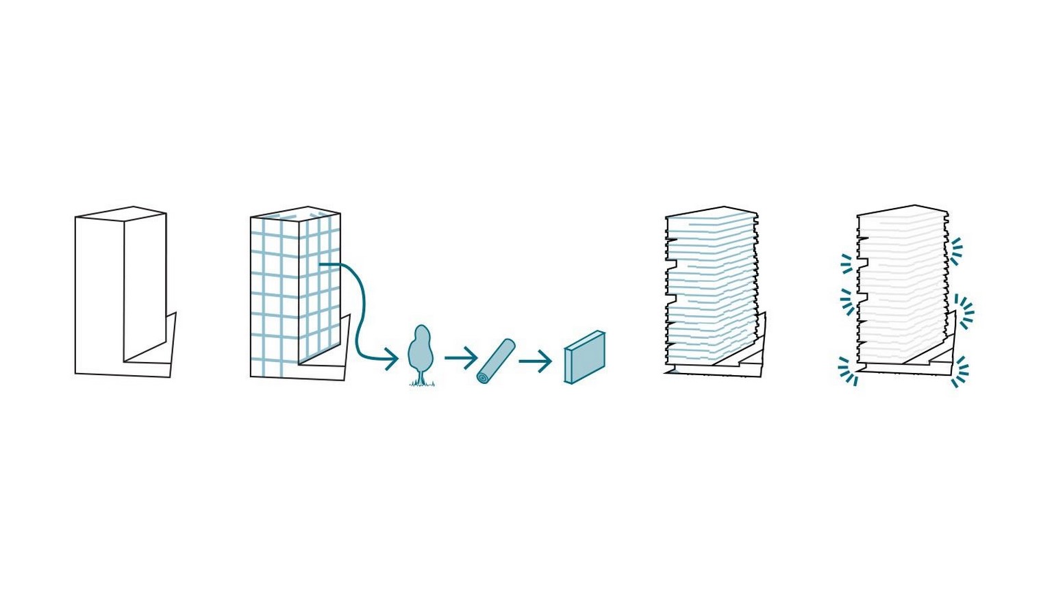 The growing need for Architects to emphasize Sustainability in Architecture - Sheet8
