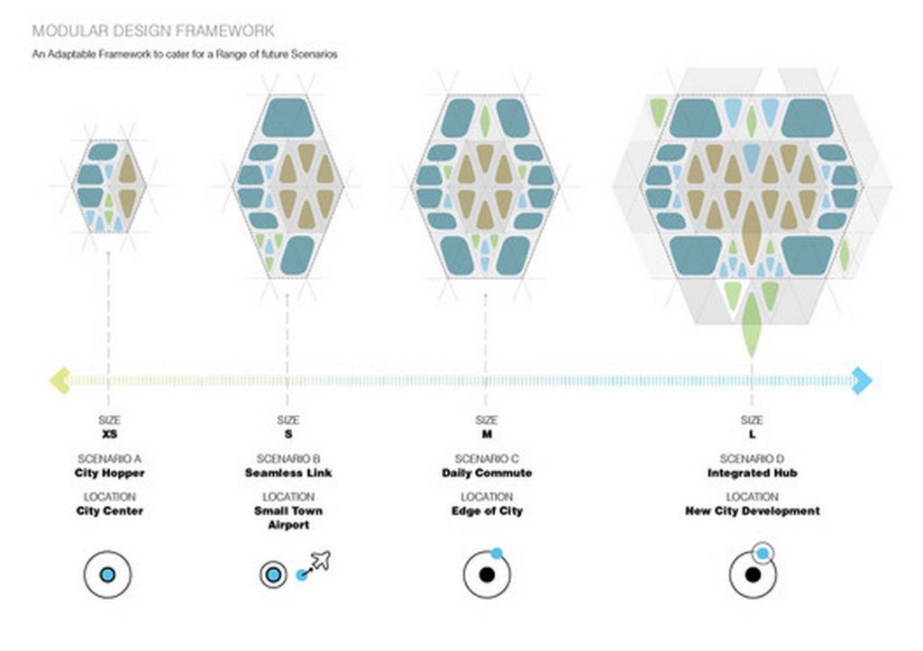 10 Examples of Conceptual Unbuilt Parametric Architecture Projects - RTF