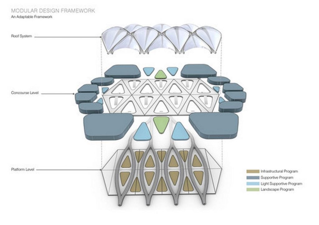 10 Examples of Conceptual Unbuilt Parametric Architecture Projects - RTF