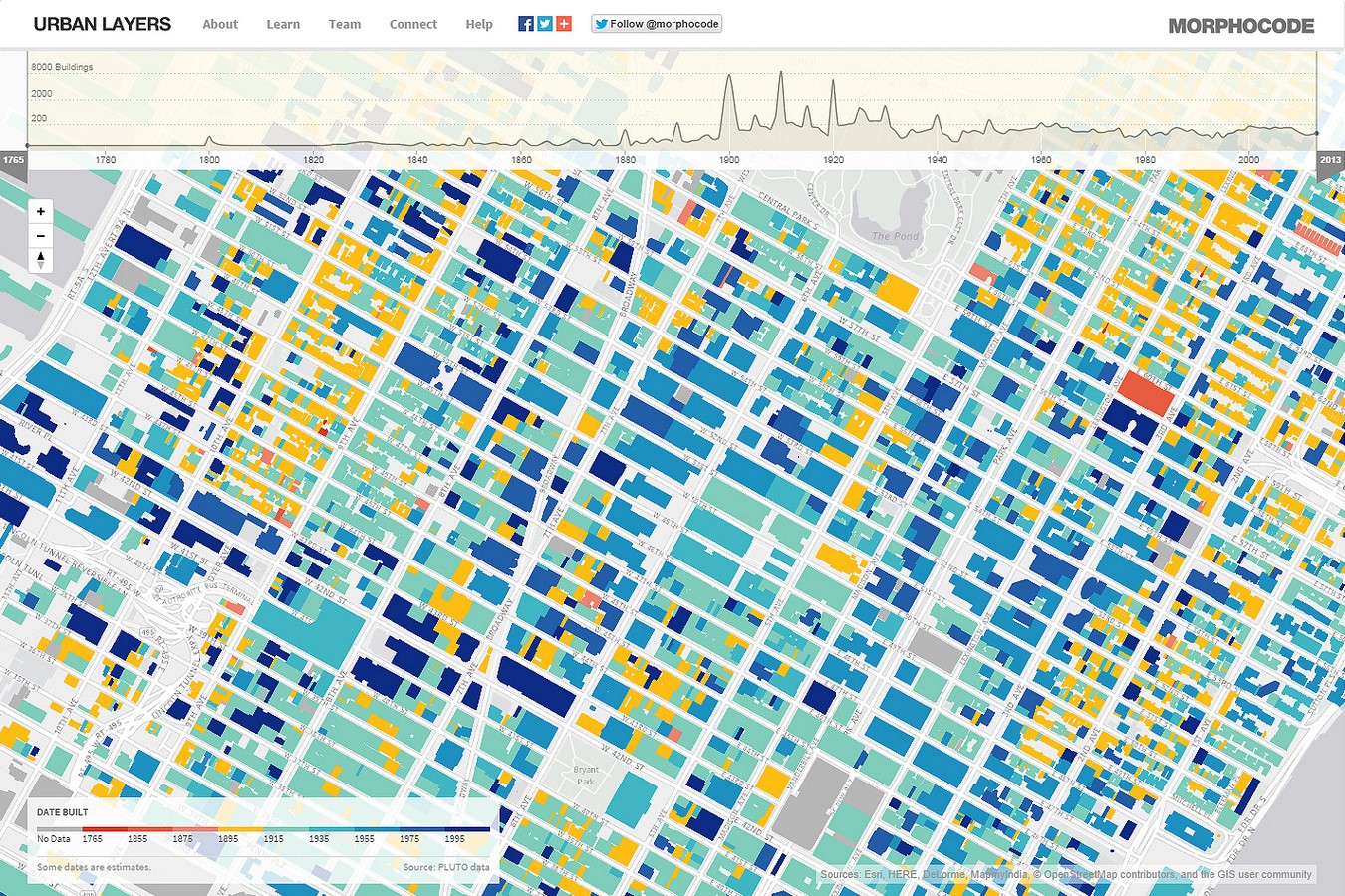 Urban pollution- The case of New York - Sheet2
