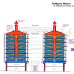 10 Facts about biomimicry that architects must know - Sheet3
