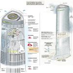 Iberdrola Tower - Sheet3