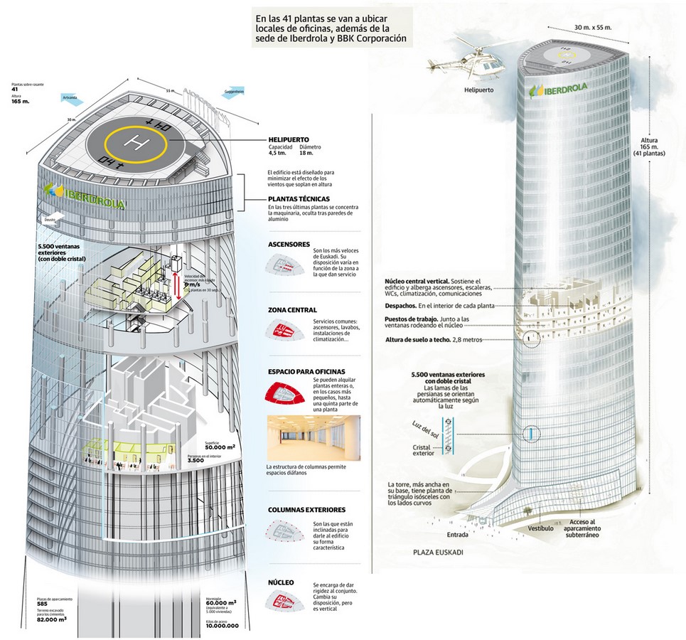 Iberdrola Tower - Sheet3