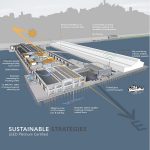 The Exploratorium by EHDD- The brainchild of Frank Oppenheimer - Sheet7