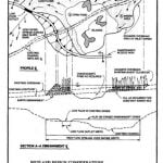 10 Things to remember while designing for Wetlands - Sheet19