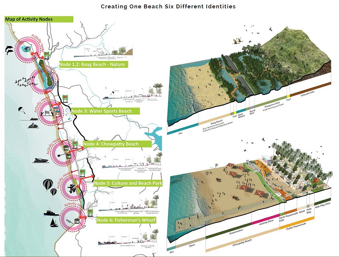 Guhagar City development Plan - Sheet2