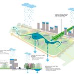 Gurgaon Open Space Strategy Toolkit - sheet5
