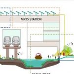 Reimagining Chennai’s Buckingham Canal - sheet1