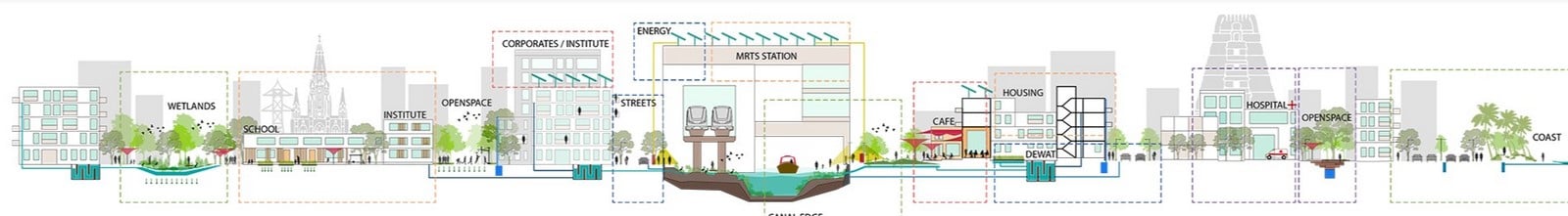Reimagining Chennai’s Buckingham Canal - sheet1