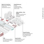 Reimagining Chennai’s Buckingham Canal - sheet3