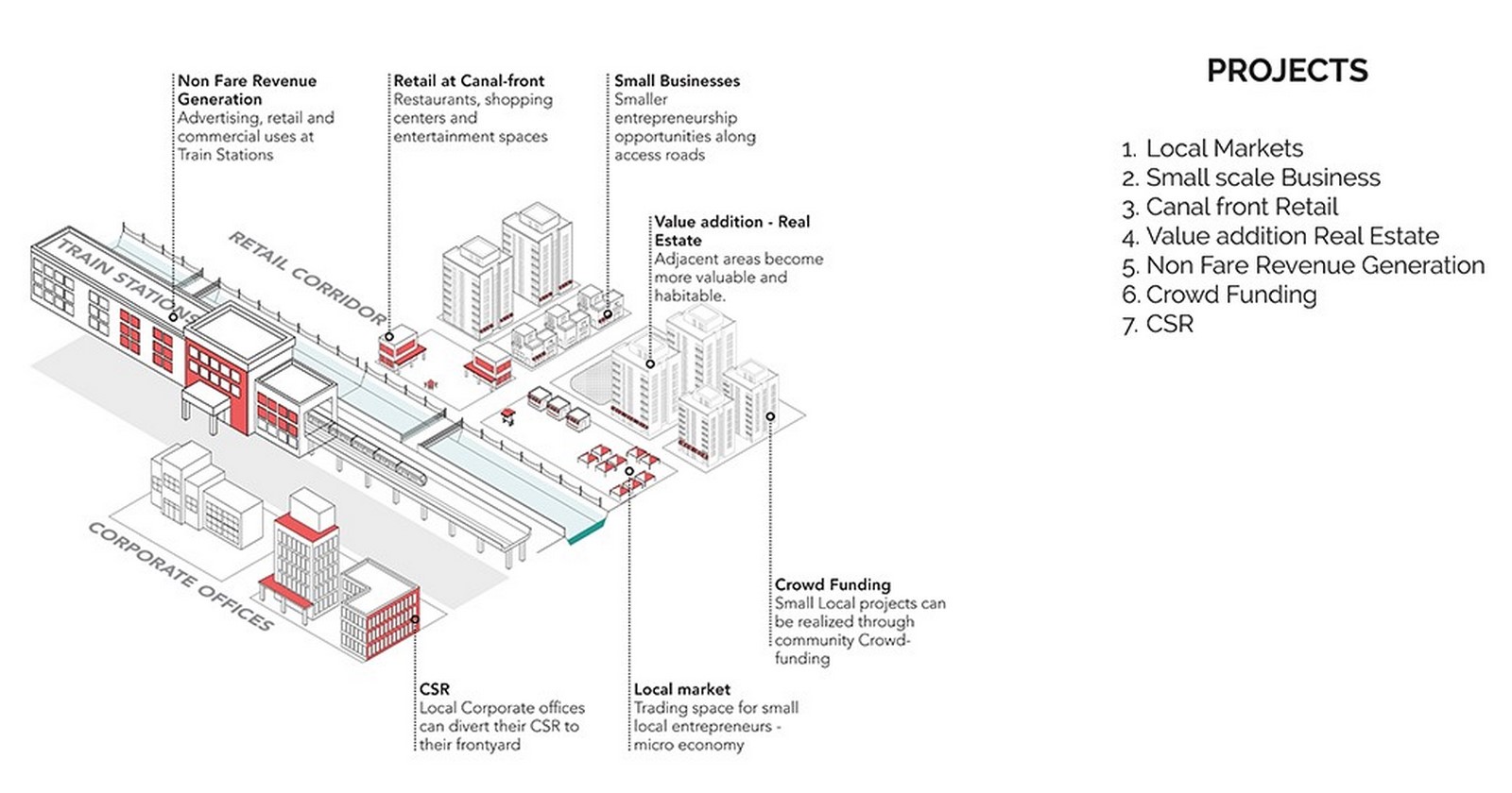StudioPod- 10 Iconic Projects
