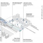 Reimagining Chennai’s Buckingham Canal - sheet4