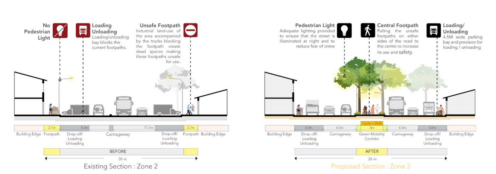 Stree(T)Scapes; Re-thinking of M.S Ali street, Girgaon - Sheet3