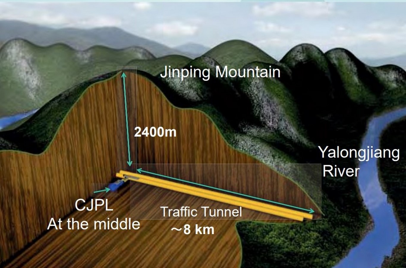 Jinping Underground Laboratory, China- The world deepest underground laboratory - Sheet1