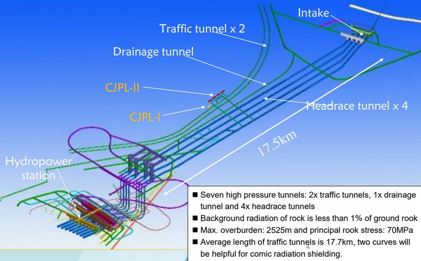 Jinping Underground Laboratory, China- The world deepest underground laboratory - Sheet2