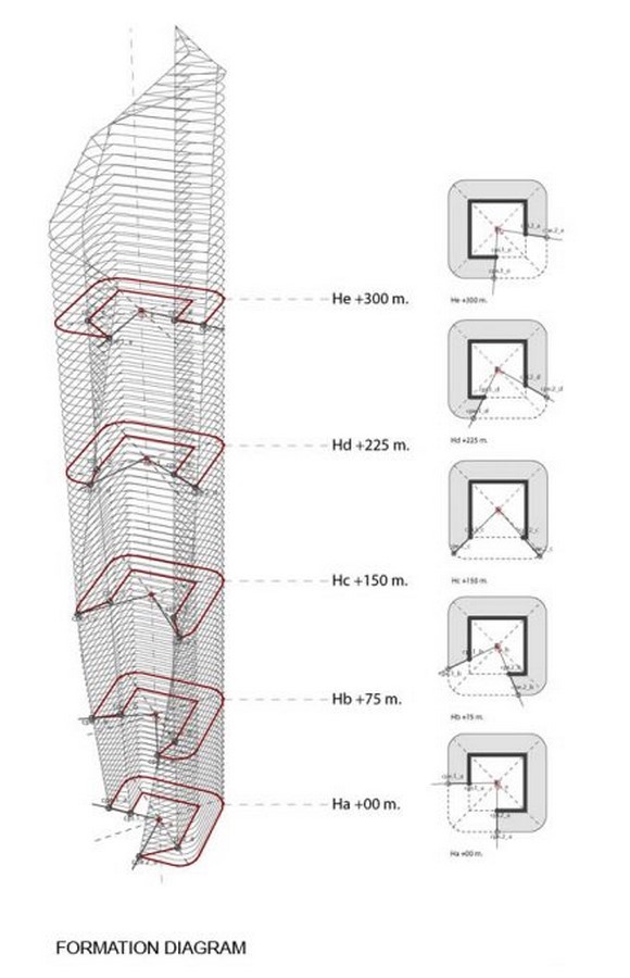 Al Hamra Tower, Kuwait by SOM- The Twisting Future of Architecture - Sheet7