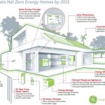 10 Simple ways to increase the green rating of your building! - Sheet1