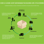 10 Simple ways to increase the green rating of your building! - Sheet5