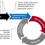 10 Simple ways to increase the green rating of your building! - Sheet6