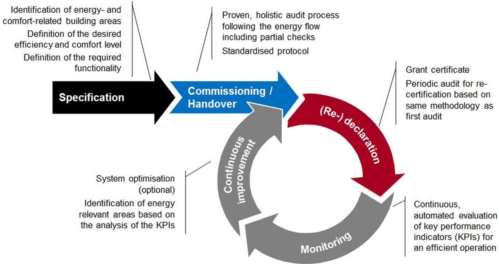 10 Simple ways to increase the green rating of your building! - Sheet6