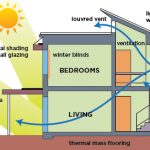 10 Things architects learn about in Environmental studies in college - Sheet3