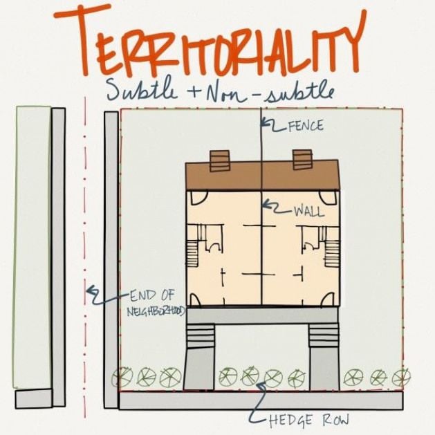 10 Things architects learn about in Environmental studies in college - Sheet4