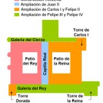 Royal Palace of Madrid  - Sheet4