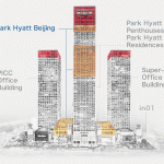 Beijing Yintai Center- Sheet2