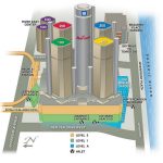 Renaissance Center - Sheet1