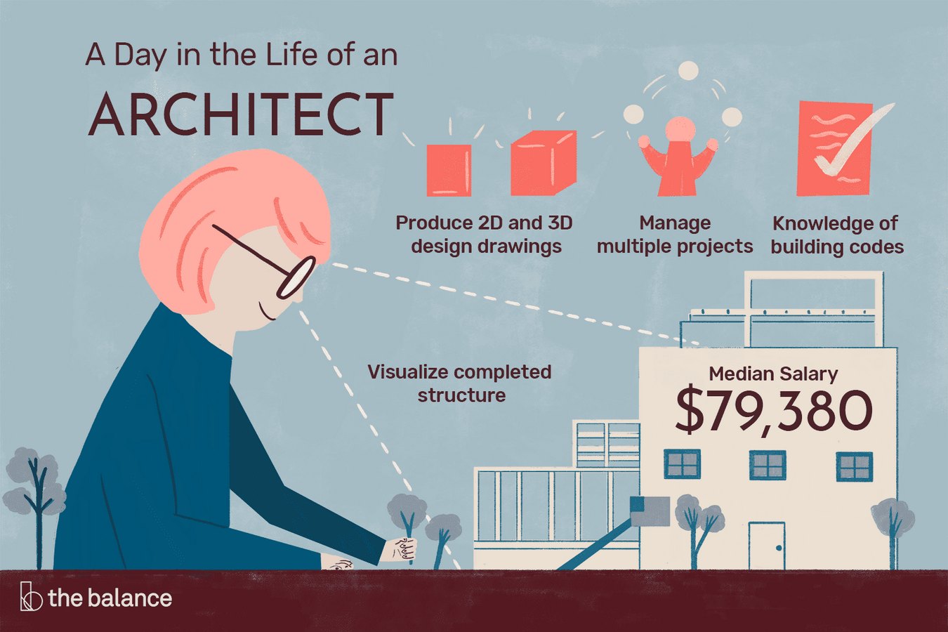 The Starchitecture Valuation- How much do starchitects earn? - Sheet2