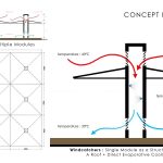 The Modular House By Niraj Doshi Design Consultancy - Sheet6
