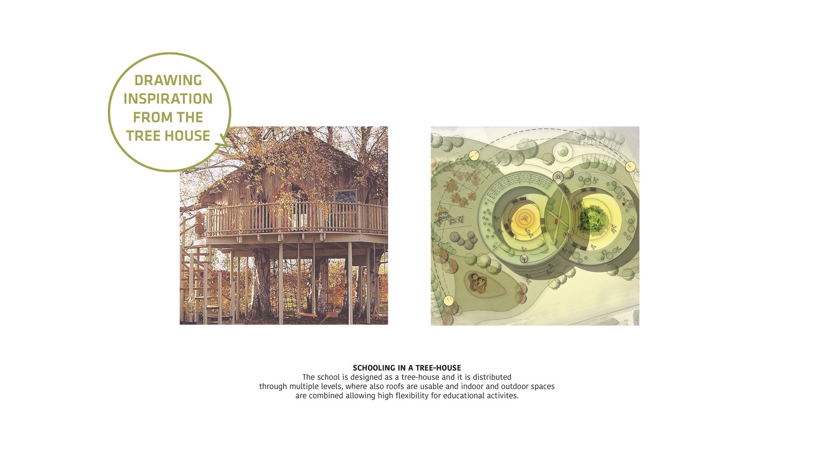 Tree-House School by Valentino Gareri - Sheet8