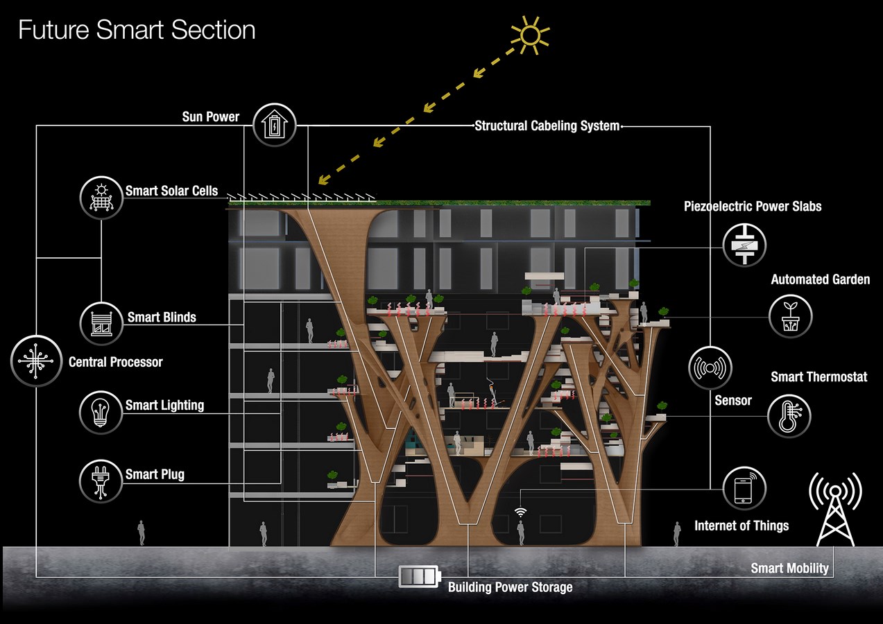Re-Coding Smart Building by Reparametrize Studio - Sheet12