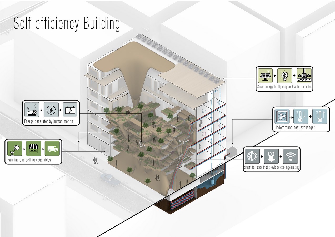 Re-Coding Smart Building by Reparametrize Studio - Sheet13