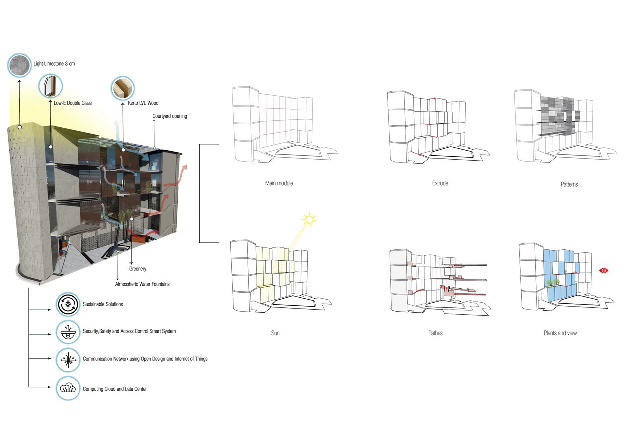 Headquarter of Al-Cham Bank by Reparametrize Studio - Sheet15
