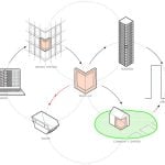 Testbeds designed by New Affiliates help build community buildings from discarded architecture models - Sheet2