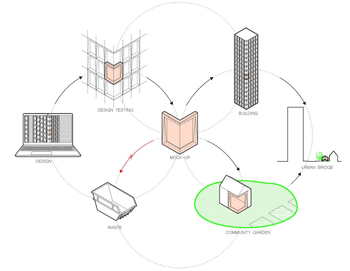 Testbeds designed by New Affiliates help build community buildings from discarded architecture models - Sheet2