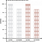 What Architects must know about The Equal Pay Act - Sheet1